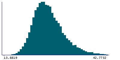 Ukb Data Field 21001