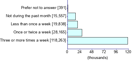 Graph illustrating main data