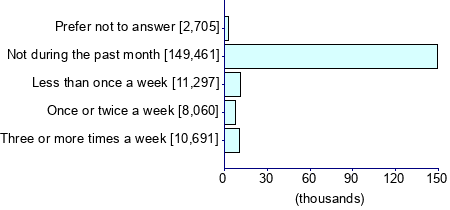 Graph illustrating main data