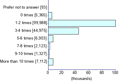 Graph illustrating main data