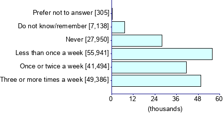 Graph illustrating main data