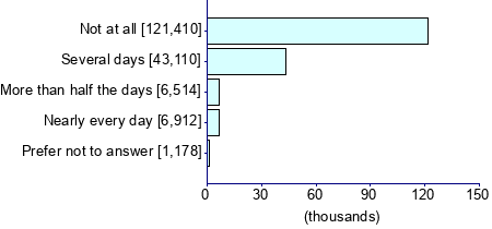 Graph illustrating main data