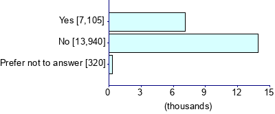 Graph illustrating main data