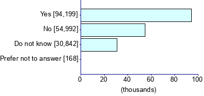 Graph illustrating main data