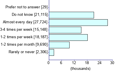 Graph illustrating main data