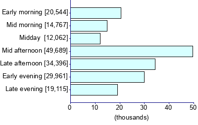 Graph illustrating main data