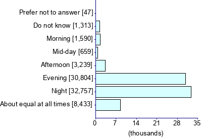 Graph illustrating main data