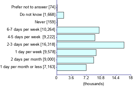 Graph illustrating main data