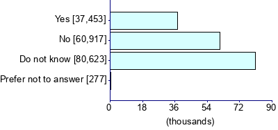 Graph illustrating main data