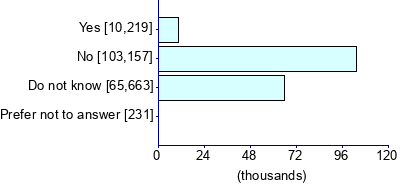 Graph illustrating main data