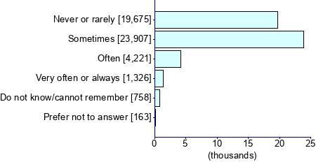 Graph illustrating main data