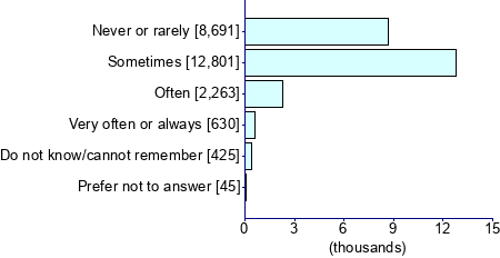 Graph illustrating main data