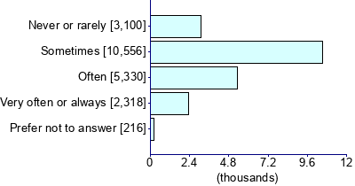 Graph illustrating main data