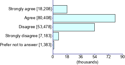 Graph illustrating main data