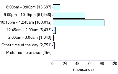 Graph illustrating main data