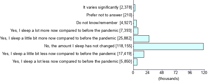 Graph illustrating main data