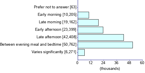 Graph illustrating main data