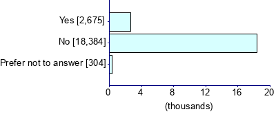 Graph illustrating main data