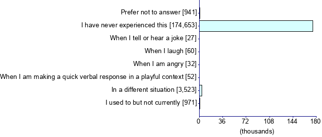 Graph illustrating main data