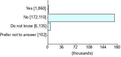 Graph illustrating main data