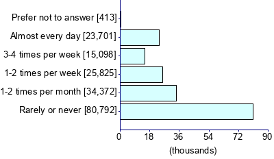 Graph illustrating main data