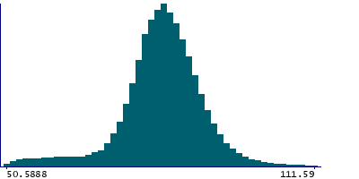 Graph illustrating main data