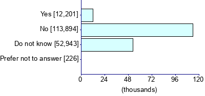 Graph illustrating main data