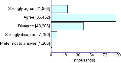 Graph illustrating main data