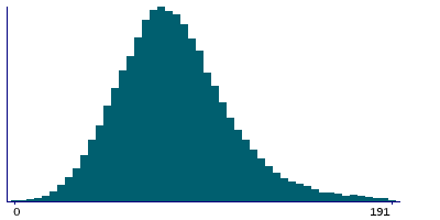 Graph illustrating main data