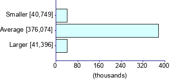 Graph illustrating main data