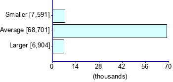 Graph illustrating main data