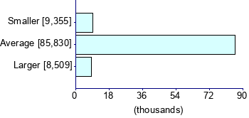 Graph illustrating main data