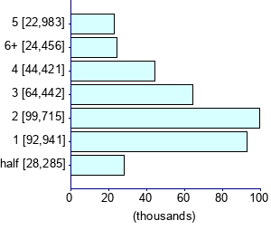 Graph illustrating main data