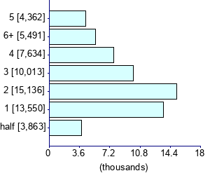 Graph illustrating main data