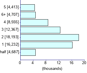 Graph illustrating main data