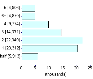 Graph illustrating main data