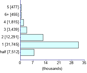 Graph illustrating main data