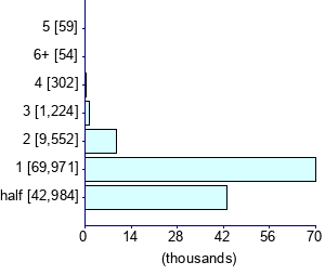 Graph illustrating main data