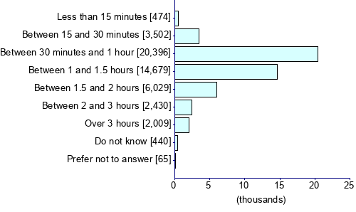 Graph illustrating main data