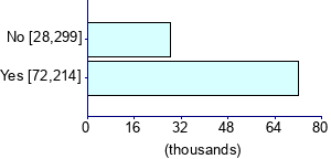 Graph illustrating main data