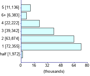 Graph illustrating main data