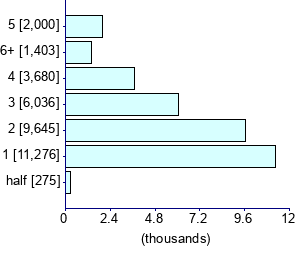 Graph illustrating main data