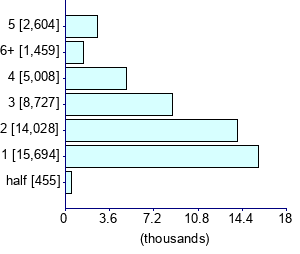 Graph illustrating main data