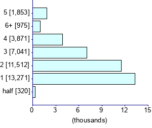 Graph illustrating main data