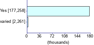 Graph illustrating main data