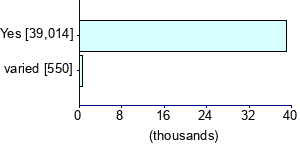 Graph illustrating main data