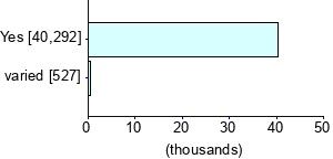 Graph illustrating main data