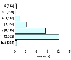 Graph illustrating main data