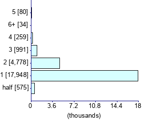 Graph illustrating main data