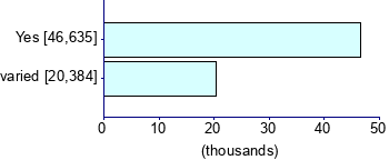 Graph illustrating main data